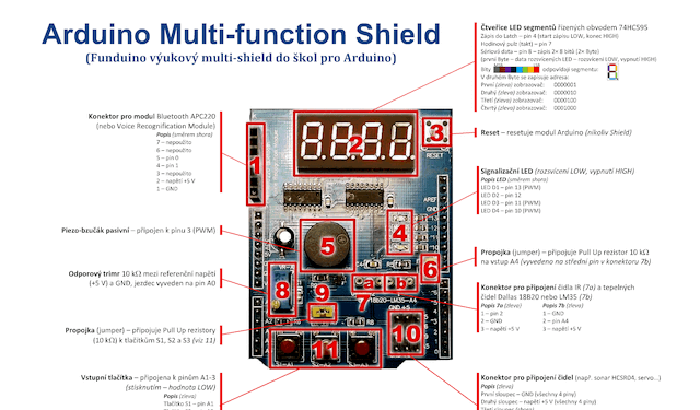 Arduino Multi-function Shield FUNDUINO
